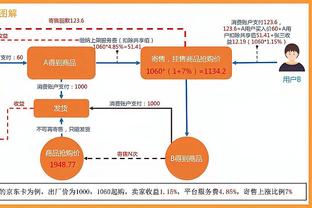 可拜上将军！乔治首节怎么投怎么有 爆砍16分战平独行侠