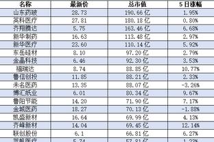 半岛bd体育买足球还是足球截图1