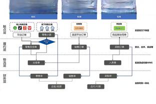 手热！以赛亚-乔半场6中5贡献14分 三分4中4