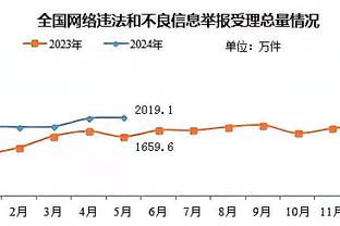 手热！拉拉维亚14中9空砍25分6板4助 三分9中7