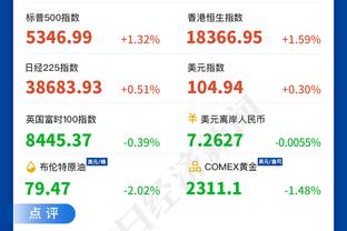 快船今日全队零前场板 联盟50年来第5支球队&其中4队均赢球？